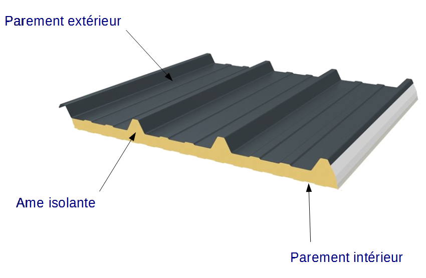 Les panneaux sandwich en acier en couverture - SARL PLANTUREUX