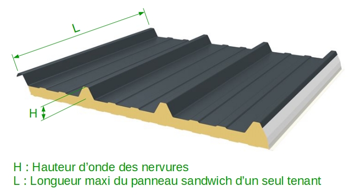 Les panneaux sandwich en acier en couverture - SARL PLANTUREUX