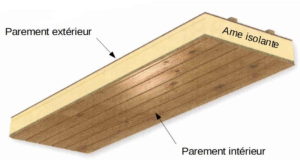 Exemple de panneau sandwich en bois